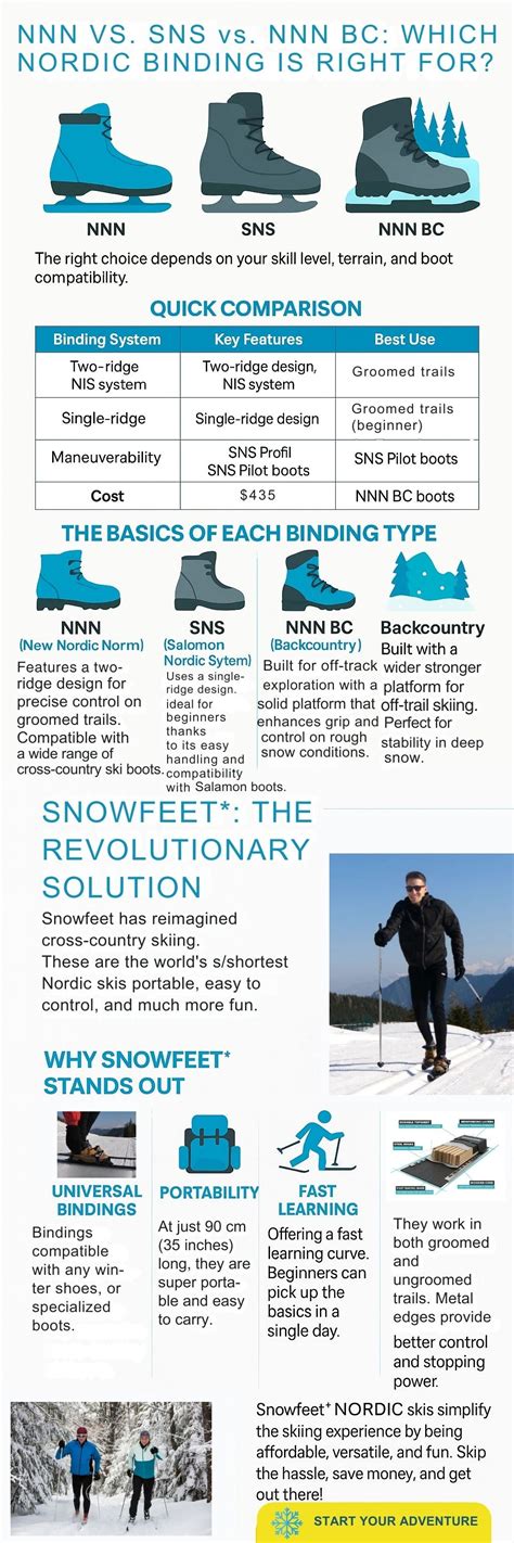 NNN vs. SNS vs. NNN BC Bindings: Which Nordic System is Right?