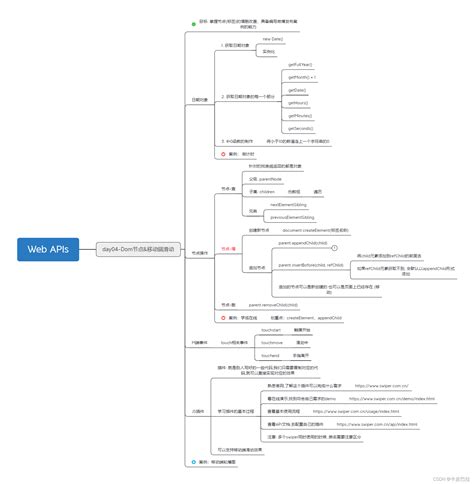 JavaScript W3 的图像结果