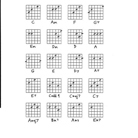 Best Acoustic Guitar Chords