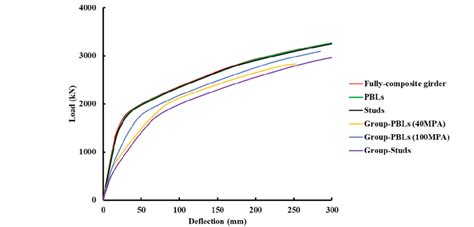 Deflection Equation Triangle Load 的图像结果