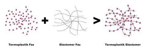 What is TPE (Thermoplastic Elastomer)? | Elastron TPE