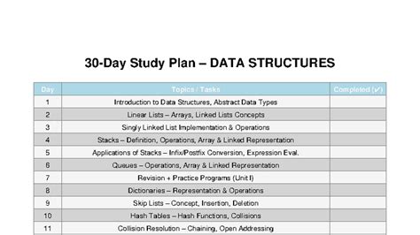 Data Structures Study Plan & Notes for R22, R23, R25 - Studocu