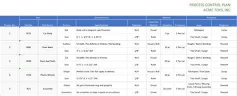 Control Management Plan 的图像结果