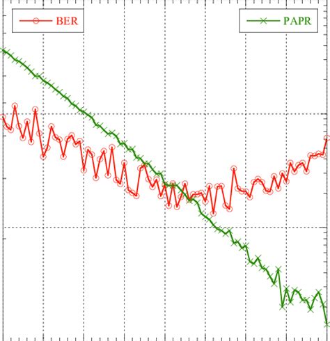 Image result for Arbitrary Constant Examples