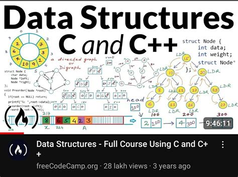 Freecodecamp Data Structure 的图像结果