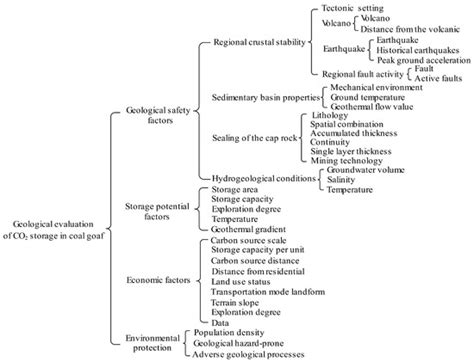 Combined Analytic Hierarchy Process and Weighted Interval Method Models ...