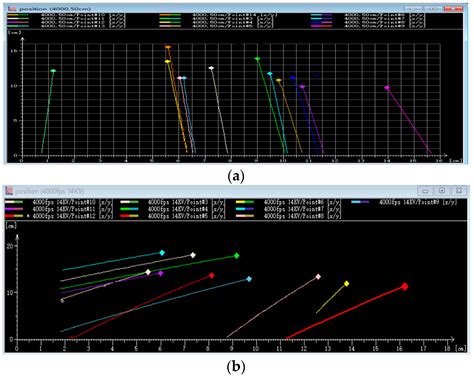 Numerical Simulation of the Trajectory of UAVs Electrostatic Droplets ...