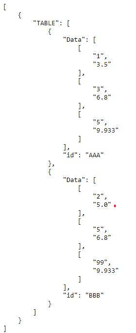 Image result for Python Text File Table