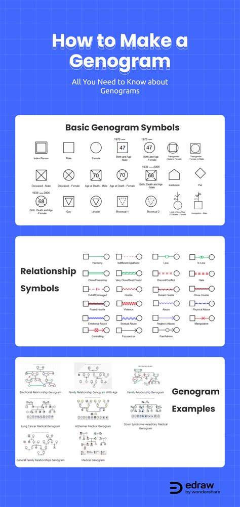 Image result for Genogram Example