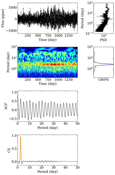 Wavelet Analysis Software 的图像结果