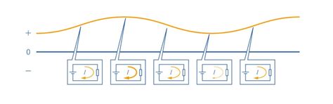What is Electric Current? | HIOKI