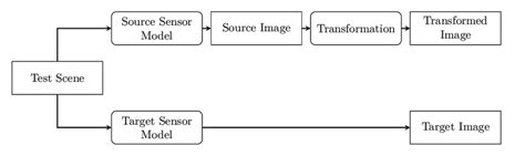 Image result for Algorithm Test Example