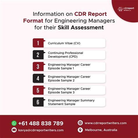 CD-R Template Engineering Manager 的图像结果