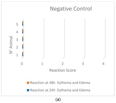 An Evaluation of the Efficacy and Safety of TAMIXAM®, Based on ...