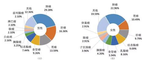 2014年最新研究解析中国肿瘤流行病谱_恶性肿瘤_数据统计_流行病学_医脉通