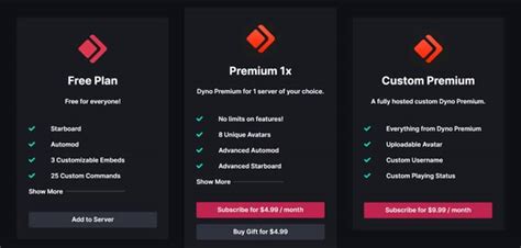 AFK Dyno Bot 的图像结果