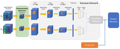 Enhancing Feature Detection and Matching in Low-Pixel-Resolution ...