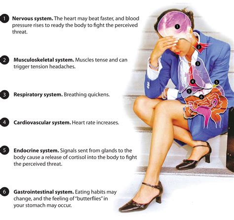 Symptoms of Stress