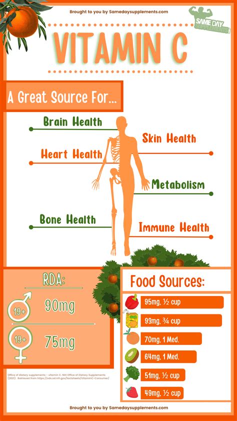 Vitamin C | Benefits + How You Can Avoid A Deficiency