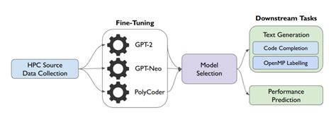 Image result for HPC Key Coder