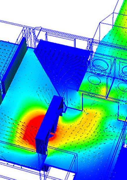 Image result for CFD Modelling