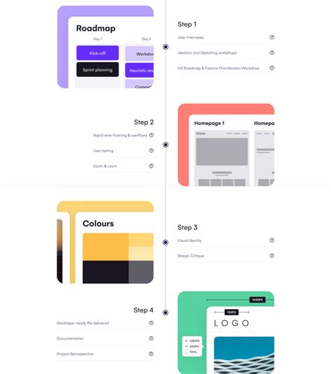 Image result for Getting Started with Mvpi3 Tutorial