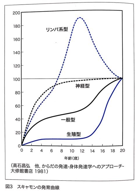 Image result for Sample Probability Experiment Examples