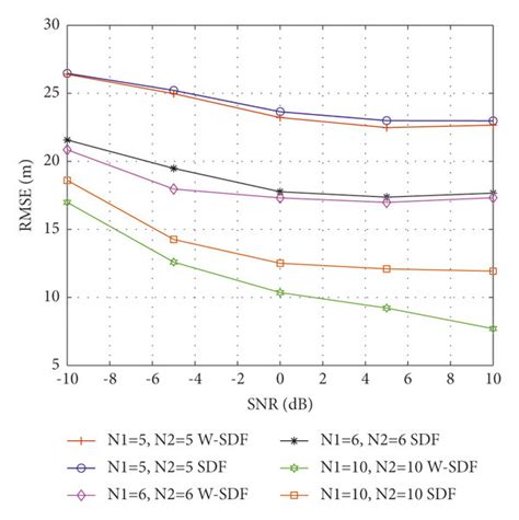 Image result for Sd-Sf Tutorial