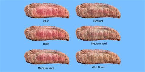 how to cook a medium rare steak on pan