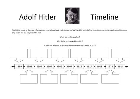 Timeline of Hitler's Life SEN Worksheet