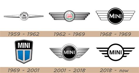 Mini Cooper Logo and Car Symbol Meaning