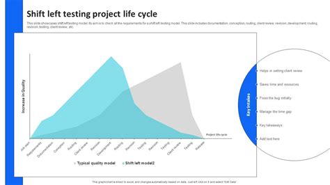 Image result for Shift Left