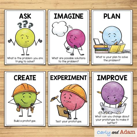 Image result for Engineering Design Process Clip Art