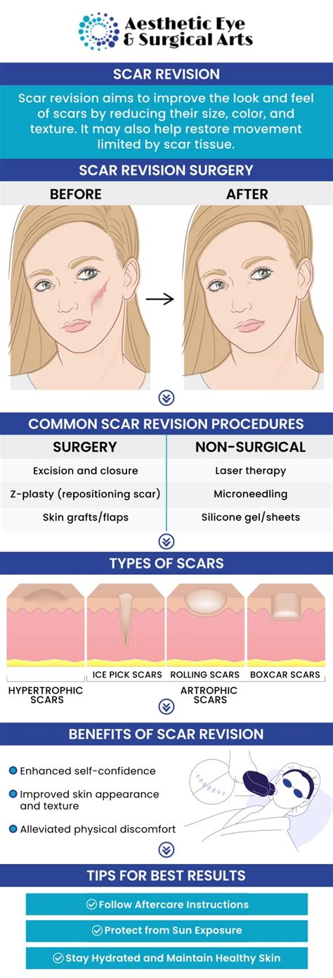Scar Revision Procedure Near Me in Sarasota, FL