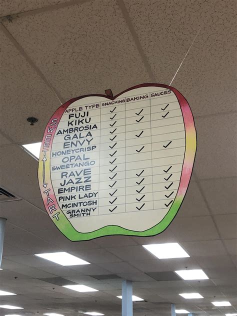 Apples Sweet To Tart Chart | Portal.posgradount.edu.pe