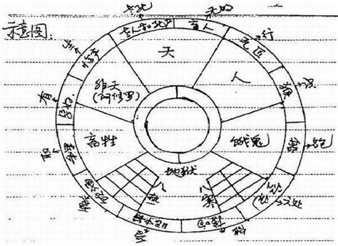 轮回眼 - 搜狗百科