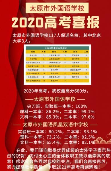 2022年太原高考成绩排名榜单,太原各高中成绩排行榜