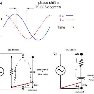Image result for Sinusoidal Function Phase Shift