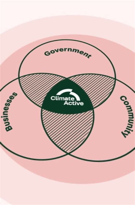 Image result for Interactive Body Map JavaScript