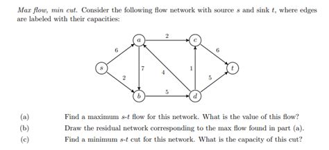 Image result for Min-Cut Example
