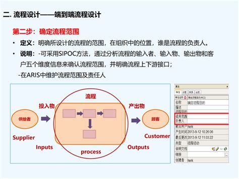 转型 的图像结果