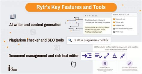 Image result for Rytr Tutorial