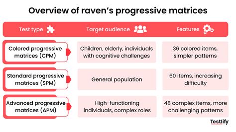 Image result for Ravens Advanced Progressive Matrices Example