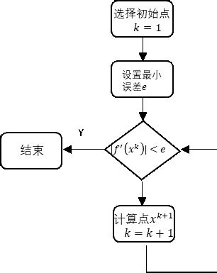 JavaConfig 的图像结果