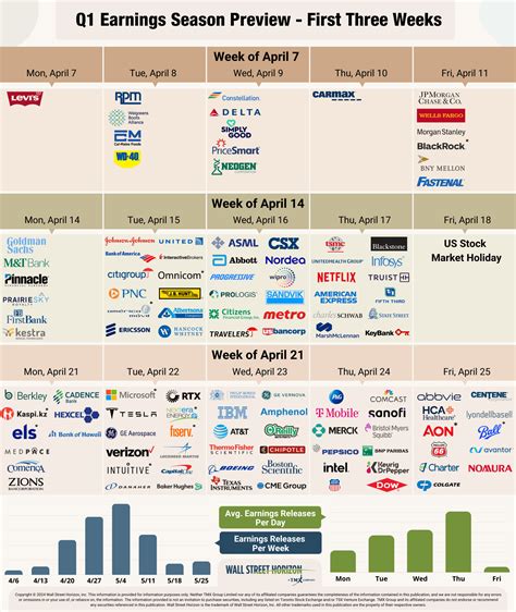 November 2025 Earnings Calendar | Calendar Printable