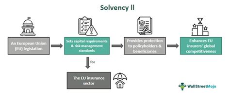 Structured Note Solvency II 的图像结果