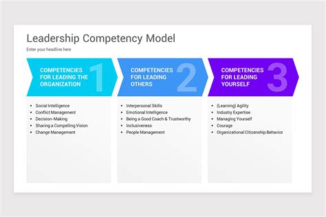 Image result for Leadership Competency Models Examples
