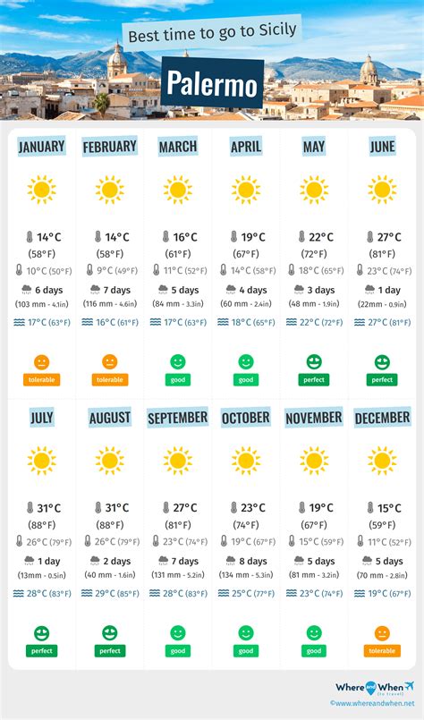 Best Time to Visit Palermo: Weather and Temperatures. 3 Months to Avoid ...