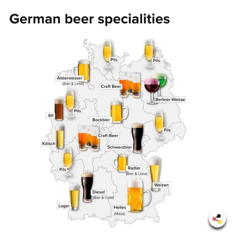 German Beer Specialties | Beer Map and Tours