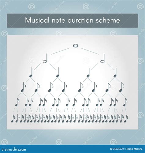 Image result for Musical Note Duration